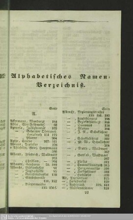 Alphabetisches Namen-Verzeichniß