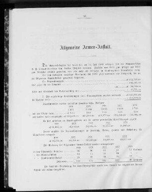 Allgemeine Armen-Anstalt.