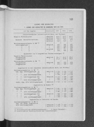 1. Löhne und Gehälter in Hamburg 1973 bis 1975