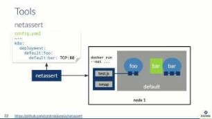 Trust is good, control is better - A (short) story about Network Policies