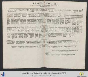41.-60. Doppelblatt (Reges Angliae ... Duces Lotharingiae, Guisii, Aumalii etc.).