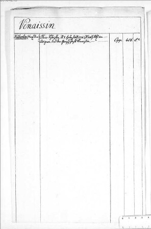 Alphabetischer Realkatalog der Königlichen Hof- und Staatsbibliothek - BSB Cbm Cat. 797, 135. Ven - Verl - BSB Cbm Cat. 797(135