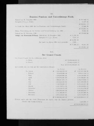 XI. Beamten-Pensions- und Unterstützungs-Fonds.