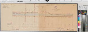 Lippe-Seitenkanal Blatt 4 Längenprofil km 68+75 - 87+52 1908 1 : 100/2500 35,5 x 95 farb. Druck Königliche Kanalbaudirektion Regierung Arnsberg