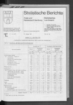 Handwerk im 2. Vierteljahr 1981 : Lfd. Nr. 40