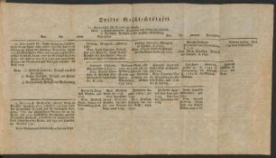 Dritte Geschlechtstafel