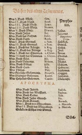 Bücher des alten Testaments.