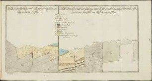 Tab. II. Durchschnitt vom Catherthale bey Blankenburg ohnweit Saalfeldt / Tab. III. Durchschnitt der Gebürge vom Fusse des Schneekopfs bis in die Gegend um Saalfeldt ....