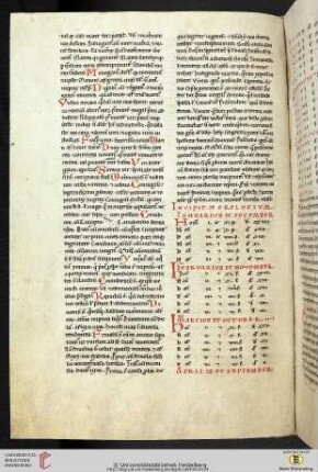 [Beda?: Libellus de mensura horologii]