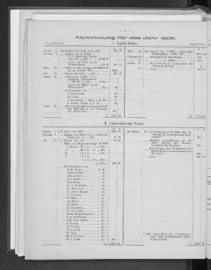 Abrechnung für das Jahr 1909.