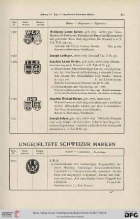 Ungedeutete Schweizer Marken
