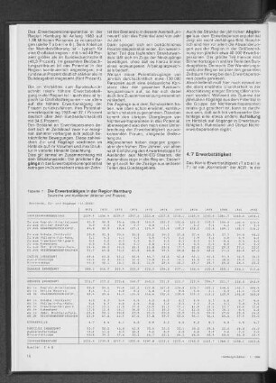 Die Erwerbstätigen in der Region Hamburg