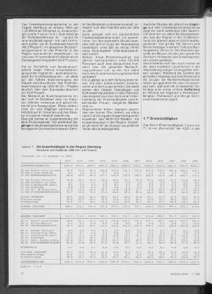 Die Erwerbstätigen in der Region Hamburg