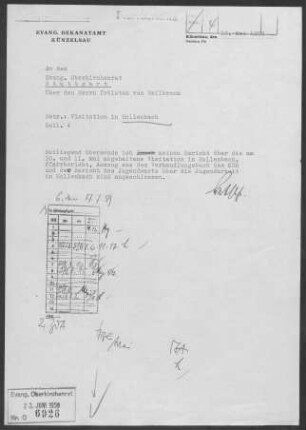 Hollenbach: Visitationsbericht mit Pfarrbericht 1959