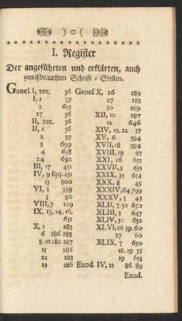 I. Register Der angeführten und erklärten, auch gemißbrauchten Schrift-Stellen