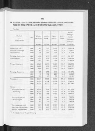 Baufertigstellungen von Wohngebäuden und Wohnungen 1990 bis 1992 nach Bauherren und Gebäudearten