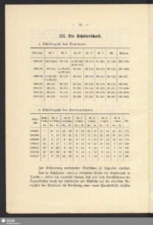 III. Die Schülerschaft