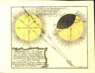 Abbildung des Durchganges der Venus durch die Sonnenscheibe 1769 am 3ten Junii Ab: und der partialen Sonnenfinsterniss am 4ten Junii Morg: nach dem Hamburger Horizont- und Meridian von J. E. Bode Philo-Math.