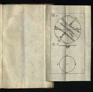 Fig. 1. + Fig. 2. [- 293: Fig. 24. - Fig. 26.]