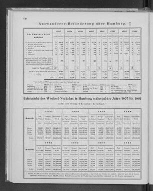 Auswanderer-Beförderung über Hamburg.