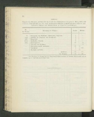 (Tabelle 40.) Angabe des Berufes, welchen die [...] austretenden Schüler und Schülerinnen zu ergreifen beabsichtigen.