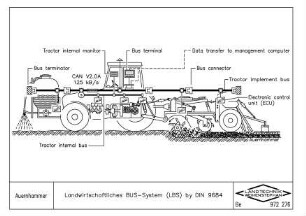 Landwirtschaftliches BUS-System (LBS) by DIN 9684