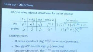 Highly-Smooth Zero-th Order Online Optimization