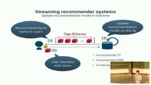 FluRS - A Library for Streaming Recommendation Algorithms
