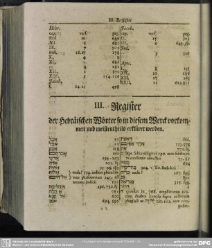 III. Register der Hebräischen Wörter so in diesem Werc vorkommen und meistentheils erkläret werden