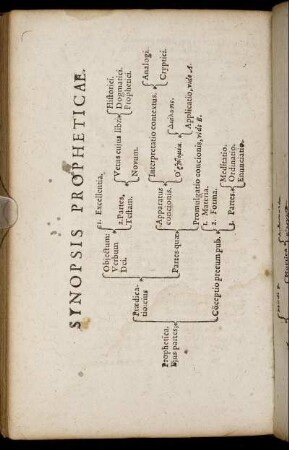 Synopsis Propheticae