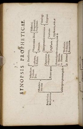 Synopsis Propheticae