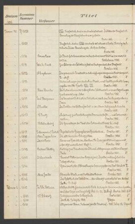 1886 Februar (Nr. 16147 bis 16653)
