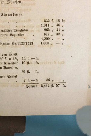 Jahres-Bericht. 1861/62