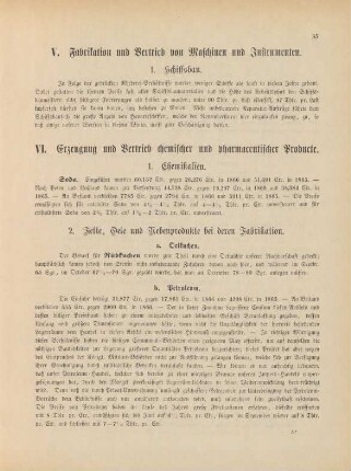 V. Fabrikation und Vertrieb von Maschinen und Instrumenten.