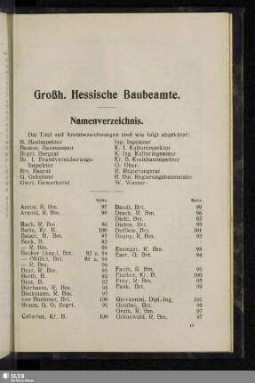 Großh. Hessische Baubeamte, Namenverzeichnis