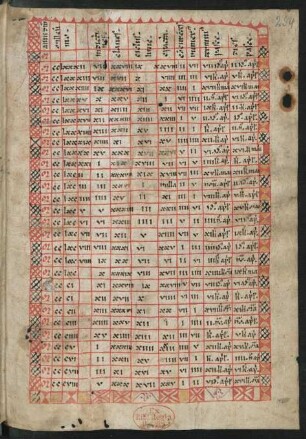 Table chronologique et astronomique pour les années 1281-1308