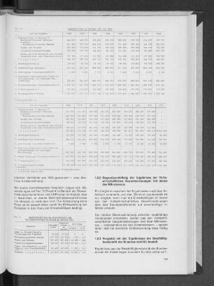 Tab. 3: Gegenüberstellung der Beschäftigten und der Erwerbstätigen im Inland von Hamburg 1975