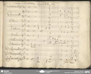 Quartetto: "Ah fermate"