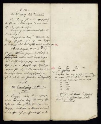 § 126 VII. Beendigung des Pfandrechts