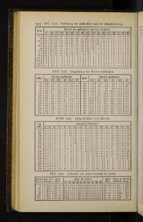 XIX. Tafel. Halbmesser und Höhen-Verschub der Sonne.