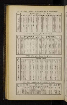 XIX. Tafel. Halbmesser und Höhen-Verschub der Sonne.