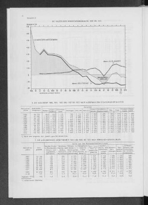 Schaubild 3 Die Salden der Wanderungsbewegung 1950 bis 1972