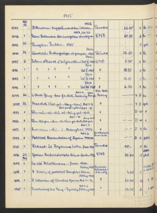 1955 November (Nr. 1057 - 1198)
