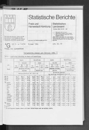 Gastgewerbe Januar bis Februar 1984 : Lfd. Nr. 29