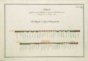 WHK 36 Sammlung von Schlachtordnungen: Schlachtordnung der siegreichen Engländer gegen die Iren bei Aughrim, 12. Juli 1691