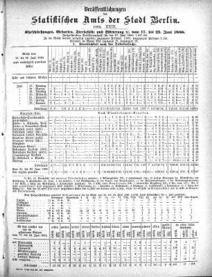 1888,29: 1888. XXIX
