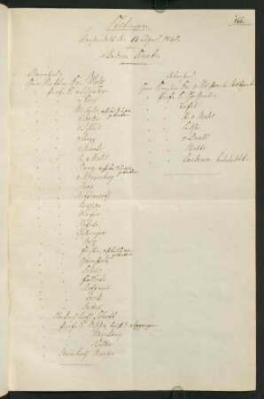 Sommerhalbjahr 1845. Rektorat Christian (Ernst Christian Friedrich) Walz