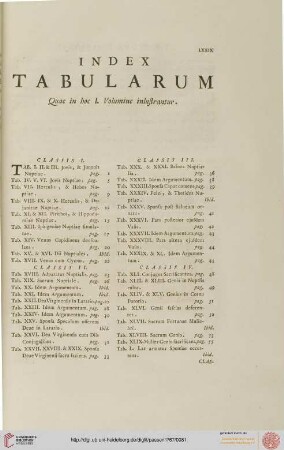Index Tabularum