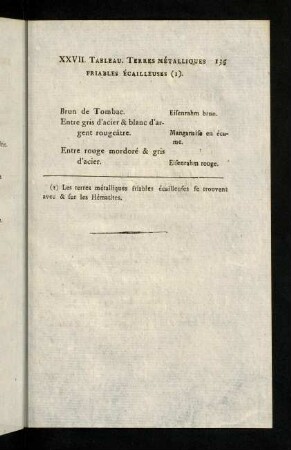 135-142, XXVII. - XXXII.