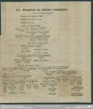VII. Stammtafel der Heßischen Landesfürsten